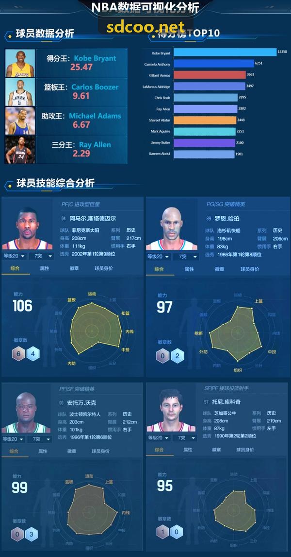 JIUYOU智能场馆物联网大屏中控系统